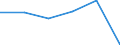 KN 44089093 /Exporte /Einheit = Preise (Euro/Bes. Maßeinheiten) /Partnerland: Niederlande /Meldeland: Eur27 /44089093:Furnierblaetter Oder Blaetter Fuer Sperrholz 'auch Zusammengefuegt', und Anderes Holz, in der Laengsrichtung Gesaegt, Gemessert Oder Geschaelt, mit Einer Dicke von =< 1 mm (Ausg. Geschliffen; Tropisches Holz der Unterpos. 4408.20-91, Sowie Nadelholz)