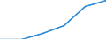 KN 44089093 /Exporte /Einheit = Preise (Euro/Bes. Maßeinheiten) /Partnerland: Ver.koenigreich /Meldeland: Eur27 /44089093:Furnierblaetter Oder Blaetter Fuer Sperrholz 'auch Zusammengefuegt', und Anderes Holz, in der Laengsrichtung Gesaegt, Gemessert Oder Geschaelt, mit Einer Dicke von =< 1 mm (Ausg. Geschliffen; Tropisches Holz der Unterpos. 4408.20-91, Sowie Nadelholz)