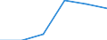 KN 44089093 /Exporte /Einheit = Preise (Euro/Bes. Maßeinheiten) /Partnerland: Rumaenien /Meldeland: Eur27 /44089093:Furnierblaetter Oder Blaetter Fuer Sperrholz 'auch Zusammengefuegt', und Anderes Holz, in der Laengsrichtung Gesaegt, Gemessert Oder Geschaelt, mit Einer Dicke von =< 1 mm (Ausg. Geschliffen; Tropisches Holz der Unterpos. 4408.20-91, Sowie Nadelholz)