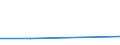 KN 44089093 /Exporte /Einheit = Preise (Euro/Bes. Maßeinheiten) /Partnerland: Simbabwe /Meldeland: Eur27 /44089093:Furnierblaetter Oder Blaetter Fuer Sperrholz 'auch Zusammengefuegt', und Anderes Holz, in der Laengsrichtung Gesaegt, Gemessert Oder Geschaelt, mit Einer Dicke von =< 1 mm (Ausg. Geschliffen; Tropisches Holz der Unterpos. 4408.20-91, Sowie Nadelholz)