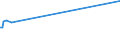 KN 44089095 /Exporte /Einheit = Preise (Euro/Bes. Maßeinheiten) /Partnerland: Liechtenstein /Meldeland: Eur28 /44089095:Furnierblätter Einschl. der Durch Messern von Lagenholz Gewonnenen Blätter, Blätter für Sperrholz Oder ähnliches Lagenholz und Anderes Holz, in der Längsrichtung Gesägt, Gemessert Oder Geschält, Auch an den Kanten Verbunden, mit Einer Dicke von > 1 mm (Ausg. Gehobelt, Geschliffen, an den Enden Verbunden Sowie Tropisches Holz und Nadelholz)