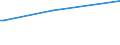 KN 44089095 /Exporte /Einheit = Preise (Euro/Bes. Maßeinheiten) /Partnerland: Kirgistan /Meldeland: Europäische Union /44089095:Furnierblätter Einschl. der Durch Messern von Lagenholz Gewonnenen Blätter, Blätter für Sperrholz Oder ähnliches Lagenholz und Anderes Holz, in der Längsrichtung Gesägt, Gemessert Oder Geschält, Auch an den Kanten Verbunden, mit Einer Dicke von > 1 mm (Ausg. Gehobelt, Geschliffen, an den Enden Verbunden Sowie Tropisches Holz und Nadelholz)