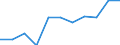 KN 4408 /Exporte /Einheit = Preise (Euro/Tonne) /Partnerland: Belgien/Luxemburg /Meldeland: Eur27 /4408:FurnierblÃ¤tter, Einschl. der Durch Messern von Lagenholz Gewonnenen BlÃ¤tter, FÃ¼r Sperrholz Oder Ã¤hnl. Lagenholz und Anderes Holz, in der LÃ¤ngsrichtung GesÃ¤gt, Gemessert Oder GeschÃ¤lt, Auch Gehobelt, Geschliffen, an den Kanten Oder an den Enden Verbunden, mit Einer Dicke von <= 6 Mm