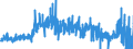 KN 4408 /Exporte /Einheit = Preise (Euro/Tonne) /Partnerland: Niederlande /Meldeland: Eur27_2020 /4408:Furnierblätter, Einschl. der Durch Messern von Lagenholz Gewonnenen Blätter, für Sperrholz Oder ähnl. Lagenholz und Anderes Holz, in der Längsrichtung Gesägt, Gemessert Oder Geschält, Auch Gehobelt, Geschliffen, an den Kanten Oder an den Enden Verbunden, mit Einer Dicke von <= 6 Mm