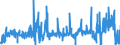 KN 4408 /Exporte /Einheit = Preise (Euro/Tonne) /Partnerland: Irland /Meldeland: Eur27_2020 /4408:FurnierblÃ¤tter, Einschl. der Durch Messern von Lagenholz Gewonnenen BlÃ¤tter, FÃ¼r Sperrholz Oder Ã¤hnl. Lagenholz und Anderes Holz, in der LÃ¤ngsrichtung GesÃ¤gt, Gemessert Oder GeschÃ¤lt, Auch Gehobelt, Geschliffen, an den Kanten Oder an den Enden Verbunden, mit Einer Dicke von <= 6 Mm