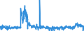 KN 4408 /Exporte /Einheit = Preise (Euro/Tonne) /Partnerland: Portugal /Meldeland: Eur27_2020 /4408:FurnierblÃ¤tter, Einschl. der Durch Messern von Lagenholz Gewonnenen BlÃ¤tter, FÃ¼r Sperrholz Oder Ã¤hnl. Lagenholz und Anderes Holz, in der LÃ¤ngsrichtung GesÃ¤gt, Gemessert Oder GeschÃ¤lt, Auch Gehobelt, Geschliffen, an den Kanten Oder an den Enden Verbunden, mit Einer Dicke von <= 6 Mm