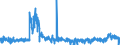 KN 4408 /Exporte /Einheit = Preise (Euro/Tonne) /Partnerland: Portugal /Meldeland: Eur27_2020 /4408:Furnierblätter, Einschl. der Durch Messern von Lagenholz Gewonnenen Blätter, für Sperrholz Oder ähnl. Lagenholz und Anderes Holz, in der Längsrichtung Gesägt, Gemessert Oder Geschält, Auch Gehobelt, Geschliffen, an den Kanten Oder an den Enden Verbunden, mit Einer Dicke von <= 6 Mm