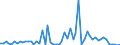KN 4408 /Exporte /Einheit = Preise (Euro/Tonne) /Partnerland: Ver.koenigreich(Nordirland) /Meldeland: Eur27_2020 /4408:FurnierblÃ¤tter, Einschl. der Durch Messern von Lagenholz Gewonnenen BlÃ¤tter, FÃ¼r Sperrholz Oder Ã¤hnl. Lagenholz und Anderes Holz, in der LÃ¤ngsrichtung GesÃ¤gt, Gemessert Oder GeschÃ¤lt, Auch Gehobelt, Geschliffen, an den Kanten Oder an den Enden Verbunden, mit Einer Dicke von <= 6 Mm
