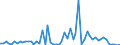 KN 4408 /Exporte /Einheit = Preise (Euro/Tonne) /Partnerland: Ver.koenigreich(Nordirland) /Meldeland: Eur27_2020 /4408:Furnierblätter, Einschl. der Durch Messern von Lagenholz Gewonnenen Blätter, für Sperrholz Oder ähnl. Lagenholz und Anderes Holz, in der Längsrichtung Gesägt, Gemessert Oder Geschält, Auch Gehobelt, Geschliffen, an den Kanten Oder an den Enden Verbunden, mit Einer Dicke von <= 6 Mm