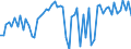 KN 4408 /Exporte /Einheit = Preise (Euro/Tonne) /Partnerland: Ver.koenigreich(Ohne Nordirland) /Meldeland: Eur27_2020 /4408:Furnierblätter, Einschl. der Durch Messern von Lagenholz Gewonnenen Blätter, für Sperrholz Oder ähnl. Lagenholz und Anderes Holz, in der Längsrichtung Gesägt, Gemessert Oder Geschält, Auch Gehobelt, Geschliffen, an den Kanten Oder an den Enden Verbunden, mit Einer Dicke von <= 6 Mm