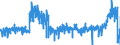 KN 4408 /Exporte /Einheit = Preise (Euro/Tonne) /Partnerland: Belgien /Meldeland: Eur27_2020 /4408:FurnierblÃ¤tter, Einschl. der Durch Messern von Lagenholz Gewonnenen BlÃ¤tter, FÃ¼r Sperrholz Oder Ã¤hnl. Lagenholz und Anderes Holz, in der LÃ¤ngsrichtung GesÃ¤gt, Gemessert Oder GeschÃ¤lt, Auch Gehobelt, Geschliffen, an den Kanten Oder an den Enden Verbunden, mit Einer Dicke von <= 6 Mm