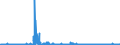 KN 4408 /Exporte /Einheit = Preise (Euro/Tonne) /Partnerland: Luxemburg /Meldeland: Eur27_2020 /4408:FurnierblÃ¤tter, Einschl. der Durch Messern von Lagenholz Gewonnenen BlÃ¤tter, FÃ¼r Sperrholz Oder Ã¤hnl. Lagenholz und Anderes Holz, in der LÃ¤ngsrichtung GesÃ¤gt, Gemessert Oder GeschÃ¤lt, Auch Gehobelt, Geschliffen, an den Kanten Oder an den Enden Verbunden, mit Einer Dicke von <= 6 Mm