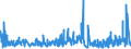 KN 4408 /Exporte /Einheit = Preise (Euro/Tonne) /Partnerland: Ceuta /Meldeland: Eur27_2020 /4408:Furnierblätter, Einschl. der Durch Messern von Lagenholz Gewonnenen Blätter, für Sperrholz Oder ähnl. Lagenholz und Anderes Holz, in der Längsrichtung Gesägt, Gemessert Oder Geschält, Auch Gehobelt, Geschliffen, an den Kanten Oder an den Enden Verbunden, mit Einer Dicke von <= 6 Mm