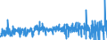 KN 4408 /Exporte /Einheit = Preise (Euro/Tonne) /Partnerland: Island /Meldeland: Eur27_2020 /4408:Furnierblätter, Einschl. der Durch Messern von Lagenholz Gewonnenen Blätter, für Sperrholz Oder ähnl. Lagenholz und Anderes Holz, in der Längsrichtung Gesägt, Gemessert Oder Geschält, Auch Gehobelt, Geschliffen, an den Kanten Oder an den Enden Verbunden, mit Einer Dicke von <= 6 Mm