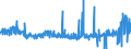 KN 4408 /Exporte /Einheit = Preise (Euro/Tonne) /Partnerland: Norwegen /Meldeland: Eur27_2020 /4408:Furnierblätter, Einschl. der Durch Messern von Lagenholz Gewonnenen Blätter, für Sperrholz Oder ähnl. Lagenholz und Anderes Holz, in der Längsrichtung Gesägt, Gemessert Oder Geschält, Auch Gehobelt, Geschliffen, an den Kanten Oder an den Enden Verbunden, mit Einer Dicke von <= 6 Mm