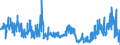 KN 4408 /Exporte /Einheit = Preise (Euro/Tonne) /Partnerland: Finnland /Meldeland: Eur27_2020 /4408:Furnierblätter, Einschl. der Durch Messern von Lagenholz Gewonnenen Blätter, für Sperrholz Oder ähnl. Lagenholz und Anderes Holz, in der Längsrichtung Gesägt, Gemessert Oder Geschält, Auch Gehobelt, Geschliffen, an den Kanten Oder an den Enden Verbunden, mit Einer Dicke von <= 6 Mm