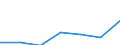 KN 4408 /Exporte /Einheit = Preise (Euro/Tonne) /Partnerland: Schweiz /Meldeland: Eur27 /4408:Furnierblätter, Einschl. der Durch Messern von Lagenholz Gewonnenen Blätter, für Sperrholz Oder ähnl. Lagenholz und Anderes Holz, in der Längsrichtung Gesägt, Gemessert Oder Geschält, Auch Gehobelt, Geschliffen, an den Kanten Oder an den Enden Verbunden, mit Einer Dicke von <= 6 Mm