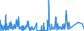 KN 4408 /Exporte /Einheit = Preise (Euro/Tonne) /Partnerland: Liechtenstein /Meldeland: Eur27_2020 /4408:Furnierblätter, Einschl. der Durch Messern von Lagenholz Gewonnenen Blätter, für Sperrholz Oder ähnl. Lagenholz und Anderes Holz, in der Längsrichtung Gesägt, Gemessert Oder Geschält, Auch Gehobelt, Geschliffen, an den Kanten Oder an den Enden Verbunden, mit Einer Dicke von <= 6 Mm