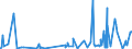 KN 4408 /Exporte /Einheit = Preise (Euro/Tonne) /Partnerland: Gibraltar /Meldeland: Eur27_2020 /4408:Furnierblätter, Einschl. der Durch Messern von Lagenholz Gewonnenen Blätter, für Sperrholz Oder ähnl. Lagenholz und Anderes Holz, in der Längsrichtung Gesägt, Gemessert Oder Geschält, Auch Gehobelt, Geschliffen, an den Kanten Oder an den Enden Verbunden, mit Einer Dicke von <= 6 Mm