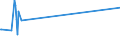 KN 4408 /Exporte /Einheit = Preise (Euro/Tonne) /Partnerland: San Marino /Meldeland: Eur27_2020 /4408:FurnierblÃ¤tter, Einschl. der Durch Messern von Lagenholz Gewonnenen BlÃ¤tter, FÃ¼r Sperrholz Oder Ã¤hnl. Lagenholz und Anderes Holz, in der LÃ¤ngsrichtung GesÃ¤gt, Gemessert Oder GeschÃ¤lt, Auch Gehobelt, Geschliffen, an den Kanten Oder an den Enden Verbunden, mit Einer Dicke von <= 6 Mm