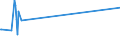 KN 4408 /Exporte /Einheit = Preise (Euro/Tonne) /Partnerland: San Marino /Meldeland: Europäische Union /4408:Furnierblätter, Einschl. der Durch Messern von Lagenholz Gewonnenen Blätter, für Sperrholz Oder ähnl. Lagenholz und Anderes Holz, in der Längsrichtung Gesägt, Gemessert Oder Geschält, Auch Gehobelt, Geschliffen, an den Kanten Oder an den Enden Verbunden, mit Einer Dicke von <= 6 Mm