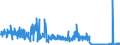 KN 4408 /Exporte /Einheit = Preise (Euro/Tonne) /Partnerland: Estland /Meldeland: Eur27_2020 /4408:FurnierblÃ¤tter, Einschl. der Durch Messern von Lagenholz Gewonnenen BlÃ¤tter, FÃ¼r Sperrholz Oder Ã¤hnl. Lagenholz und Anderes Holz, in der LÃ¤ngsrichtung GesÃ¤gt, Gemessert Oder GeschÃ¤lt, Auch Gehobelt, Geschliffen, an den Kanten Oder an den Enden Verbunden, mit Einer Dicke von <= 6 Mm