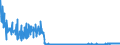 KN 4408 /Exporte /Einheit = Preise (Euro/Tonne) /Partnerland: Lettland /Meldeland: Eur27_2020 /4408:FurnierblÃ¤tter, Einschl. der Durch Messern von Lagenholz Gewonnenen BlÃ¤tter, FÃ¼r Sperrholz Oder Ã¤hnl. Lagenholz und Anderes Holz, in der LÃ¤ngsrichtung GesÃ¤gt, Gemessert Oder GeschÃ¤lt, Auch Gehobelt, Geschliffen, an den Kanten Oder an den Enden Verbunden, mit Einer Dicke von <= 6 Mm