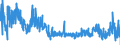 KN 4408 /Exporte /Einheit = Preise (Euro/Tonne) /Partnerland: Litauen /Meldeland: Eur27_2020 /4408:Furnierblätter, Einschl. der Durch Messern von Lagenholz Gewonnenen Blätter, für Sperrholz Oder ähnl. Lagenholz und Anderes Holz, in der Längsrichtung Gesägt, Gemessert Oder Geschält, Auch Gehobelt, Geschliffen, an den Kanten Oder an den Enden Verbunden, mit Einer Dicke von <= 6 Mm