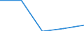 KN 4408 /Exporte /Einheit = Preise (Euro/Tonne) /Partnerland: Sowjetunion /Meldeland: Eur27 /4408:FurnierblÃ¤tter, Einschl. der Durch Messern von Lagenholz Gewonnenen BlÃ¤tter, FÃ¼r Sperrholz Oder Ã¤hnl. Lagenholz und Anderes Holz, in der LÃ¤ngsrichtung GesÃ¤gt, Gemessert Oder GeschÃ¤lt, Auch Gehobelt, Geschliffen, an den Kanten Oder an den Enden Verbunden, mit Einer Dicke von <= 6 Mm