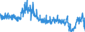 KN 4408 /Exporte /Einheit = Preise (Euro/Tonne) /Partnerland: Polen /Meldeland: Eur27_2020 /4408:FurnierblÃ¤tter, Einschl. der Durch Messern von Lagenholz Gewonnenen BlÃ¤tter, FÃ¼r Sperrholz Oder Ã¤hnl. Lagenholz und Anderes Holz, in der LÃ¤ngsrichtung GesÃ¤gt, Gemessert Oder GeschÃ¤lt, Auch Gehobelt, Geschliffen, an den Kanten Oder an den Enden Verbunden, mit Einer Dicke von <= 6 Mm