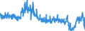 KN 4408 /Exporte /Einheit = Preise (Euro/Tonne) /Partnerland: Polen /Meldeland: Eur27_2020 /4408:Furnierblätter, Einschl. der Durch Messern von Lagenholz Gewonnenen Blätter, für Sperrholz Oder ähnl. Lagenholz und Anderes Holz, in der Längsrichtung Gesägt, Gemessert Oder Geschält, Auch Gehobelt, Geschliffen, an den Kanten Oder an den Enden Verbunden, mit Einer Dicke von <= 6 Mm