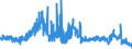 KN 4408 /Exporte /Einheit = Preise (Euro/Tonne) /Partnerland: Tschechien /Meldeland: Eur27_2020 /4408:Furnierblätter, Einschl. der Durch Messern von Lagenholz Gewonnenen Blätter, für Sperrholz Oder ähnl. Lagenholz und Anderes Holz, in der Längsrichtung Gesägt, Gemessert Oder Geschält, Auch Gehobelt, Geschliffen, an den Kanten Oder an den Enden Verbunden, mit Einer Dicke von <= 6 Mm