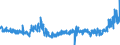KN 4408 /Exporte /Einheit = Preise (Euro/Tonne) /Partnerland: Slowakei /Meldeland: Eur27_2020 /4408:FurnierblÃ¤tter, Einschl. der Durch Messern von Lagenholz Gewonnenen BlÃ¤tter, FÃ¼r Sperrholz Oder Ã¤hnl. Lagenholz und Anderes Holz, in der LÃ¤ngsrichtung GesÃ¤gt, Gemessert Oder GeschÃ¤lt, Auch Gehobelt, Geschliffen, an den Kanten Oder an den Enden Verbunden, mit Einer Dicke von <= 6 Mm
