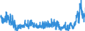 KN 4408 /Exporte /Einheit = Preise (Euro/Tonne) /Partnerland: Ungarn /Meldeland: Eur27_2020 /4408:FurnierblÃ¤tter, Einschl. der Durch Messern von Lagenholz Gewonnenen BlÃ¤tter, FÃ¼r Sperrholz Oder Ã¤hnl. Lagenholz und Anderes Holz, in der LÃ¤ngsrichtung GesÃ¤gt, Gemessert Oder GeschÃ¤lt, Auch Gehobelt, Geschliffen, an den Kanten Oder an den Enden Verbunden, mit Einer Dicke von <= 6 Mm
