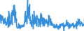 KN 4408 /Exporte /Einheit = Preise (Euro/Tonne) /Partnerland: Rumaenien /Meldeland: Eur27_2020 /4408:Furnierblätter, Einschl. der Durch Messern von Lagenholz Gewonnenen Blätter, für Sperrholz Oder ähnl. Lagenholz und Anderes Holz, in der Längsrichtung Gesägt, Gemessert Oder Geschält, Auch Gehobelt, Geschliffen, an den Kanten Oder an den Enden Verbunden, mit Einer Dicke von <= 6 Mm