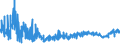 KN 4408 /Exporte /Einheit = Preise (Euro/Tonne) /Partnerland: Ukraine /Meldeland: Eur27_2020 /4408:FurnierblÃ¤tter, Einschl. der Durch Messern von Lagenholz Gewonnenen BlÃ¤tter, FÃ¼r Sperrholz Oder Ã¤hnl. Lagenholz und Anderes Holz, in der LÃ¤ngsrichtung GesÃ¤gt, Gemessert Oder GeschÃ¤lt, Auch Gehobelt, Geschliffen, an den Kanten Oder an den Enden Verbunden, mit Einer Dicke von <= 6 Mm