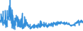 KN 4408 /Exporte /Einheit = Preise (Euro/Tonne) /Partnerland: Ukraine /Meldeland: Eur27_2020 /4408:Furnierblätter, Einschl. der Durch Messern von Lagenholz Gewonnenen Blätter, für Sperrholz Oder ähnl. Lagenholz und Anderes Holz, in der Längsrichtung Gesägt, Gemessert Oder Geschält, Auch Gehobelt, Geschliffen, an den Kanten Oder an den Enden Verbunden, mit Einer Dicke von <= 6 Mm