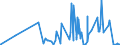 KN 4408 /Exporte /Einheit = Preise (Euro/Tonne) /Partnerland: Georgien /Meldeland: Eur27_2020 /4408:Furnierblätter, Einschl. der Durch Messern von Lagenholz Gewonnenen Blätter, für Sperrholz Oder ähnl. Lagenholz und Anderes Holz, in der Längsrichtung Gesägt, Gemessert Oder Geschält, Auch Gehobelt, Geschliffen, an den Kanten Oder an den Enden Verbunden, mit Einer Dicke von <= 6 Mm