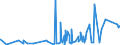 KN 4408 /Exporte /Einheit = Preise (Euro/Tonne) /Partnerland: Aserbaidschan /Meldeland: Eur27_2020 /4408:Furnierblätter, Einschl. der Durch Messern von Lagenholz Gewonnenen Blätter, für Sperrholz Oder ähnl. Lagenholz und Anderes Holz, in der Längsrichtung Gesägt, Gemessert Oder Geschält, Auch Gehobelt, Geschliffen, an den Kanten Oder an den Enden Verbunden, mit Einer Dicke von <= 6 Mm