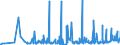 KN 4408 /Exporte /Einheit = Preise (Euro/Tonne) /Partnerland: Kasachstan /Meldeland: Eur27_2020 /4408:Furnierblätter, Einschl. der Durch Messern von Lagenholz Gewonnenen Blätter, für Sperrholz Oder ähnl. Lagenholz und Anderes Holz, in der Längsrichtung Gesägt, Gemessert Oder Geschält, Auch Gehobelt, Geschliffen, an den Kanten Oder an den Enden Verbunden, mit Einer Dicke von <= 6 Mm