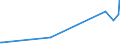 KN 4408 /Exporte /Einheit = Preise (Euro/Tonne) /Partnerland: Turkmenistan /Meldeland: Eur27_2020 /4408:FurnierblÃ¤tter, Einschl. der Durch Messern von Lagenholz Gewonnenen BlÃ¤tter, FÃ¼r Sperrholz Oder Ã¤hnl. Lagenholz und Anderes Holz, in der LÃ¤ngsrichtung GesÃ¤gt, Gemessert Oder GeschÃ¤lt, Auch Gehobelt, Geschliffen, an den Kanten Oder an den Enden Verbunden, mit Einer Dicke von <= 6 Mm