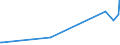 KN 4408 /Exporte /Einheit = Preise (Euro/Tonne) /Partnerland: Turkmenistan /Meldeland: Eur27_2020 /4408:Furnierblätter, Einschl. der Durch Messern von Lagenholz Gewonnenen Blätter, für Sperrholz Oder ähnl. Lagenholz und Anderes Holz, in der Längsrichtung Gesägt, Gemessert Oder Geschält, Auch Gehobelt, Geschliffen, an den Kanten Oder an den Enden Verbunden, mit Einer Dicke von <= 6 Mm