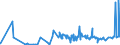 KN 4408 /Exporte /Einheit = Preise (Euro/Tonne) /Partnerland: Usbekistan /Meldeland: Eur27_2020 /4408:Furnierblätter, Einschl. der Durch Messern von Lagenholz Gewonnenen Blätter, für Sperrholz Oder ähnl. Lagenholz und Anderes Holz, in der Längsrichtung Gesägt, Gemessert Oder Geschält, Auch Gehobelt, Geschliffen, an den Kanten Oder an den Enden Verbunden, mit Einer Dicke von <= 6 Mm