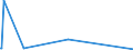 KN 4408 /Exporte /Einheit = Preise (Euro/Tonne) /Partnerland: Tadschikistan /Meldeland: Eur27_2020 /4408:FurnierblÃ¤tter, Einschl. der Durch Messern von Lagenholz Gewonnenen BlÃ¤tter, FÃ¼r Sperrholz Oder Ã¤hnl. Lagenholz und Anderes Holz, in der LÃ¤ngsrichtung GesÃ¤gt, Gemessert Oder GeschÃ¤lt, Auch Gehobelt, Geschliffen, an den Kanten Oder an den Enden Verbunden, mit Einer Dicke von <= 6 Mm