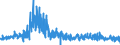KN 4408 /Exporte /Einheit = Preise (Euro/Tonne) /Partnerland: Slowenien /Meldeland: Eur27_2020 /4408:FurnierblÃ¤tter, Einschl. der Durch Messern von Lagenholz Gewonnenen BlÃ¤tter, FÃ¼r Sperrholz Oder Ã¤hnl. Lagenholz und Anderes Holz, in der LÃ¤ngsrichtung GesÃ¤gt, Gemessert Oder GeschÃ¤lt, Auch Gehobelt, Geschliffen, an den Kanten Oder an den Enden Verbunden, mit Einer Dicke von <= 6 Mm