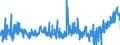 KN 4408 /Exporte /Einheit = Preise (Euro/Tonne) /Partnerland: Kroatien /Meldeland: Eur27_2020 /4408:Furnierblätter, Einschl. der Durch Messern von Lagenholz Gewonnenen Blätter, für Sperrholz Oder ähnl. Lagenholz und Anderes Holz, in der Längsrichtung Gesägt, Gemessert Oder Geschält, Auch Gehobelt, Geschliffen, an den Kanten Oder an den Enden Verbunden, mit Einer Dicke von <= 6 Mm