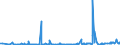 KN 4408 /Exporte /Einheit = Preise (Euro/Tonne) /Partnerland: Algerien /Meldeland: Eur27_2020 /4408:Furnierblätter, Einschl. der Durch Messern von Lagenholz Gewonnenen Blätter, für Sperrholz Oder ähnl. Lagenholz und Anderes Holz, in der Längsrichtung Gesägt, Gemessert Oder Geschält, Auch Gehobelt, Geschliffen, an den Kanten Oder an den Enden Verbunden, mit Einer Dicke von <= 6 Mm