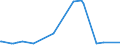 KN 4408 /Exporte /Einheit = Preise (Euro/Tonne) /Partnerland: Mauretanien /Meldeland: Eur27_2020 /4408:FurnierblÃ¤tter, Einschl. der Durch Messern von Lagenholz Gewonnenen BlÃ¤tter, FÃ¼r Sperrholz Oder Ã¤hnl. Lagenholz und Anderes Holz, in der LÃ¤ngsrichtung GesÃ¤gt, Gemessert Oder GeschÃ¤lt, Auch Gehobelt, Geschliffen, an den Kanten Oder an den Enden Verbunden, mit Einer Dicke von <= 6 Mm