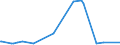 KN 4408 /Exporte /Einheit = Preise (Euro/Tonne) /Partnerland: Mauretanien /Meldeland: Eur27_2020 /4408:Furnierblätter, Einschl. der Durch Messern von Lagenholz Gewonnenen Blätter, für Sperrholz Oder ähnl. Lagenholz und Anderes Holz, in der Längsrichtung Gesägt, Gemessert Oder Geschält, Auch Gehobelt, Geschliffen, an den Kanten Oder an den Enden Verbunden, mit Einer Dicke von <= 6 Mm