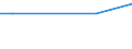 KN 4408 /Exporte /Einheit = Preise (Euro/Tonne) /Partnerland: Tschad /Meldeland: Eur15 /4408:Furnierblätter, Einschl. der Durch Messern von Lagenholz Gewonnenen Blätter, für Sperrholz Oder ähnl. Lagenholz und Anderes Holz, in der Längsrichtung Gesägt, Gemessert Oder Geschält, Auch Gehobelt, Geschliffen, an den Kanten Oder an den Enden Verbunden, mit Einer Dicke von <= 6 Mm